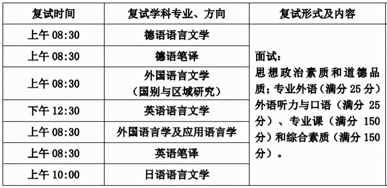 院校招生名单英语笔译专业_英语笔译招生院校名单_招生名额英文翻译