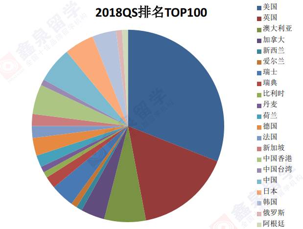 主流的英语留学国家_英语留学国家排行榜_留学英语的国家