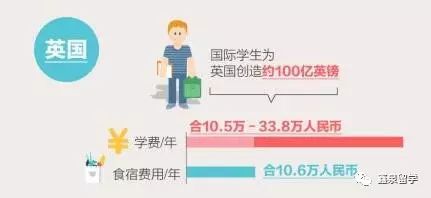 留学英语的国家_主流的英语留学国家_英语留学国家排行榜