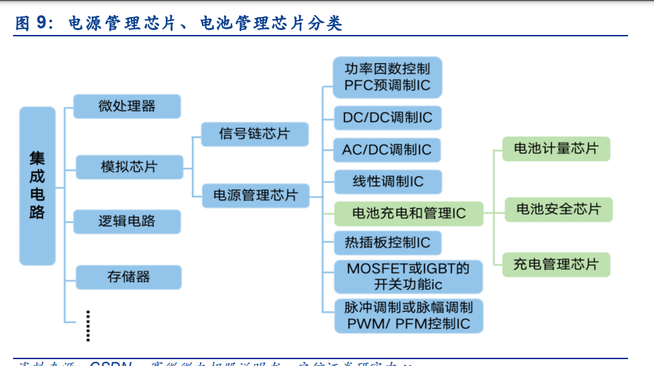 半导体行业深度报告:电池管理(BMS、BMIC)芯片国产替代进程加速