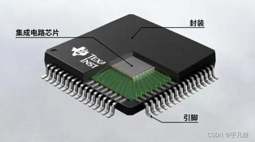 半导体芯片封装工艺流程,芯片定制封装技术