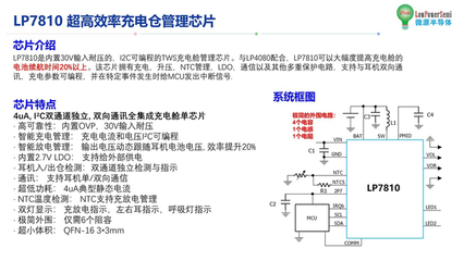 助力TWS耳机步入快充时代,微源半导体推出全新一代LP7810+LP4080解决方案