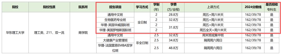 上海 不学英语的大学_上海英语专业学校_上海英语大学学什么的