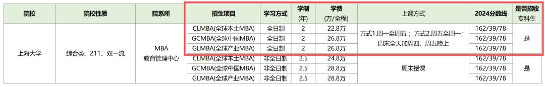 上海英语专业学校_上海英语大学学什么的_上海 不学英语的大学