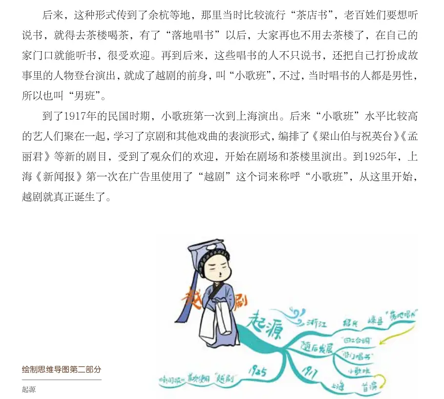 节气的思维导图怎么画_关于节气的思维导图手抄报_中国节气的思维导图英语